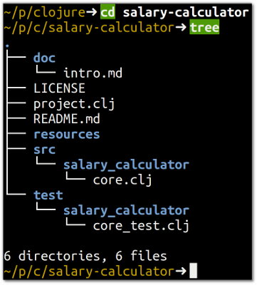 Directory tree of salary-calculator project