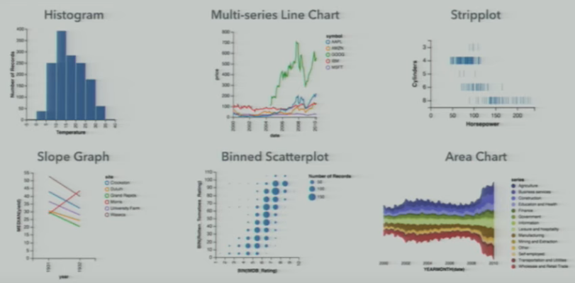 Oz - Grammar of interactive graphics